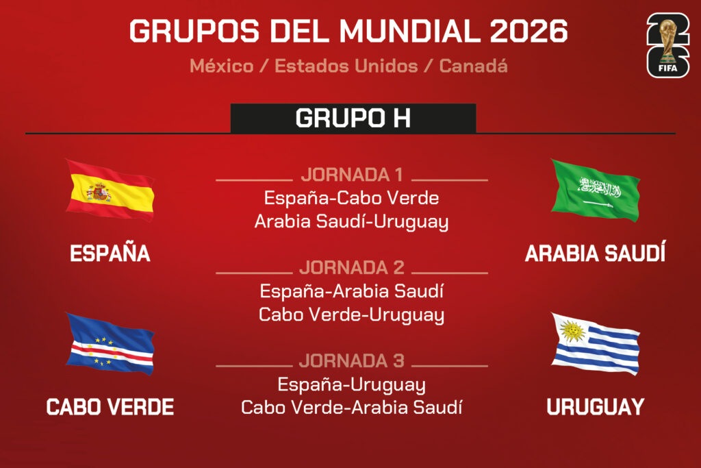 España compartirá el Grupo H con Uruguay en el Mundial 2026