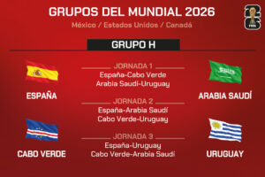 España compartirá el Grupo H con Uruguay en el Mundial 2026