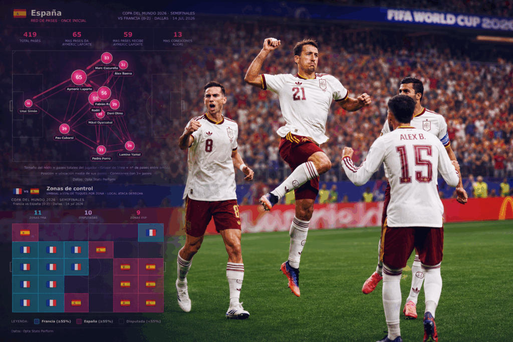 España venció a Francia y es finalista del Mundial 2026