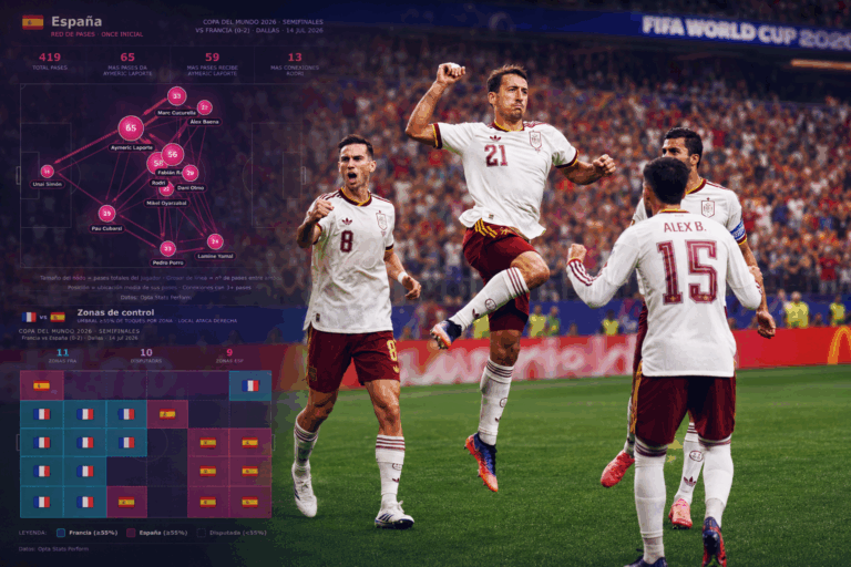 España venció a Francia y es finalista del Mundial 2026